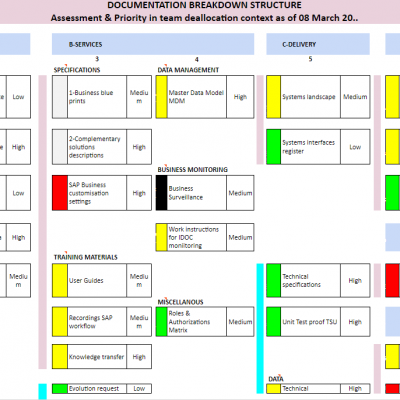 Assessment